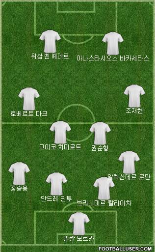 Dream Team Formation 2018