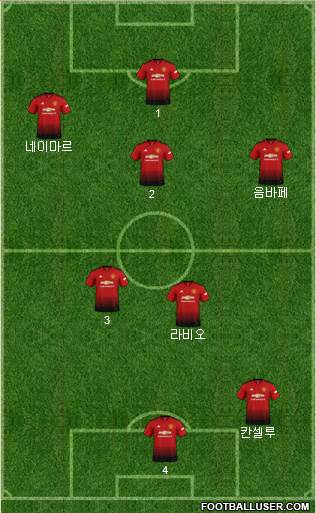 Manchester United Formation 2018