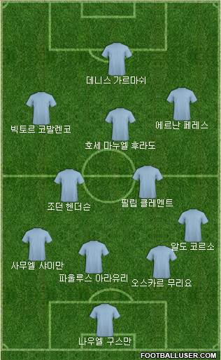 Dream Team Formation 2018