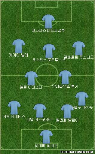 Dream Team Formation 2018