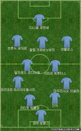 Dream Team Formation 2018