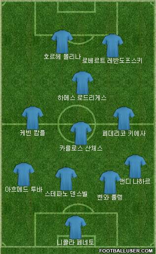 Dream Team Formation 2018