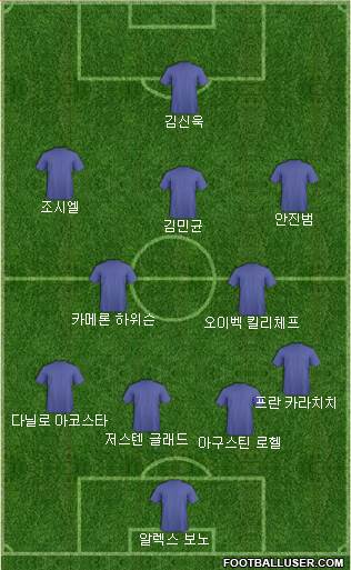 Dream Team Formation 2018