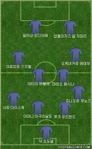 Dream Team Formation 2018