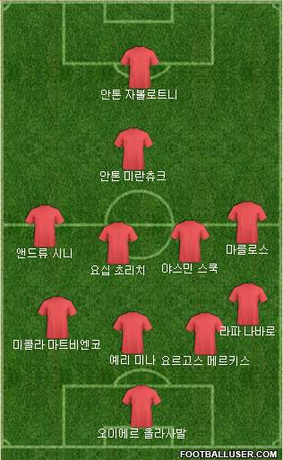 Dream Team Formation 2018