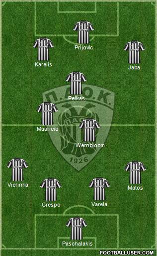 AS PAOK Salonika Formation 2018