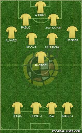 Spain Formation 2018