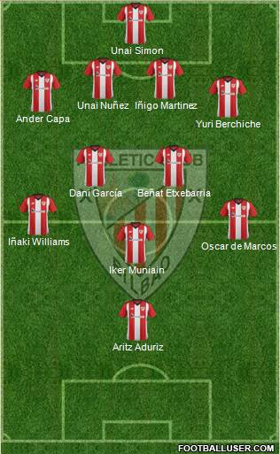 Athletic Club Formation 2018