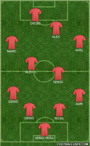 Dream Team Formation 2018