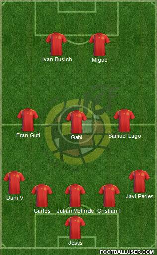 Spain Formation 2018