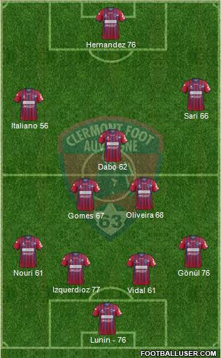 Clermont Foot Auvergne 63 Formation 2018