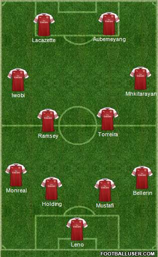 Arsenal Formation 2018