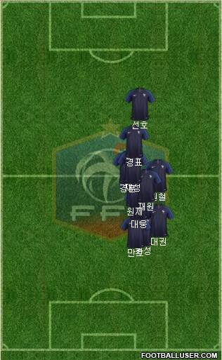 France Formation 2018