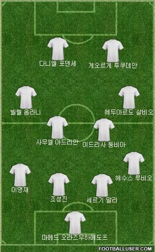 Dream Team Formation 2018