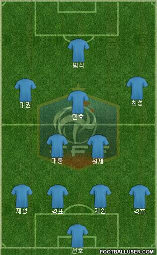 France Formation 2018