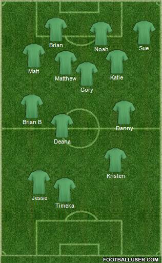 Philadelphia Union Formation 2018