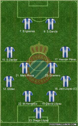 R.C.D. Espanyol de Barcelona S.A.D. Formation 2018