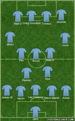 Dream Team Formation 2018