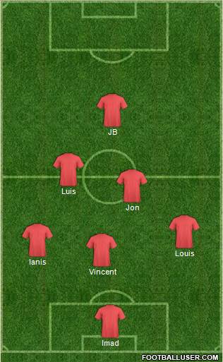 Champions League Team Formation 2018