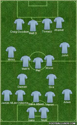 Dream Team Formation 2018