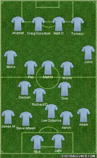 Dream Team Formation 2018