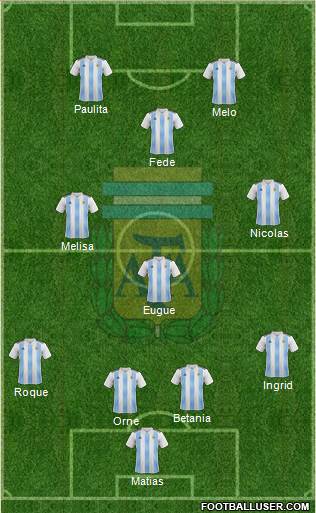 Argentina Formation 2018