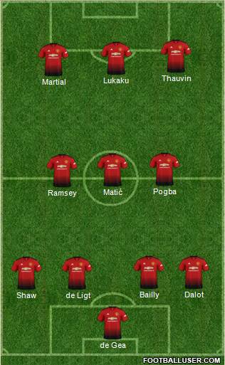 Manchester United Formation 2018