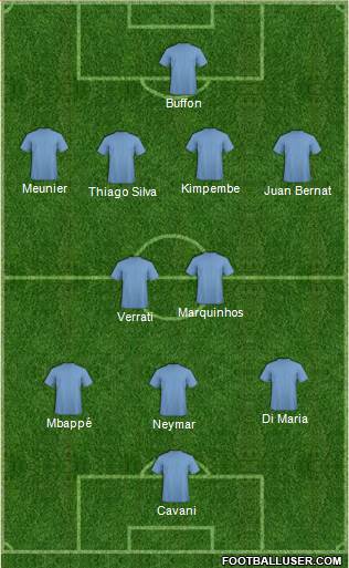 Champions League Team Formation 2018