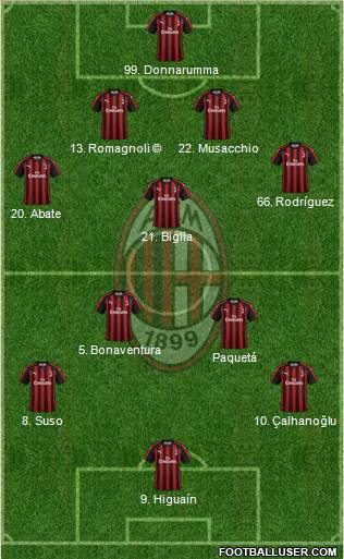 A.C. Milan Formation 2018