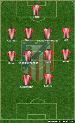 Atlético Madrid B Formation 2018