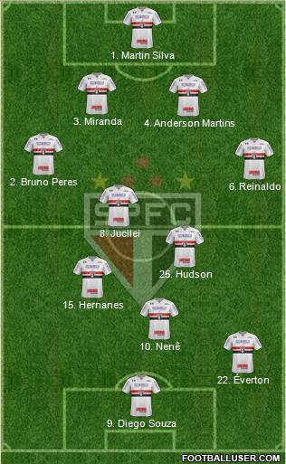 São Paulo FC Formation 2018