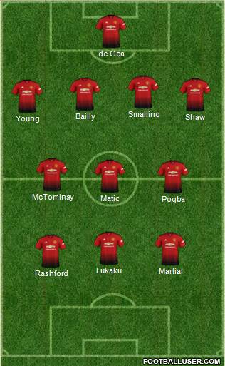 Manchester United Formation 2018