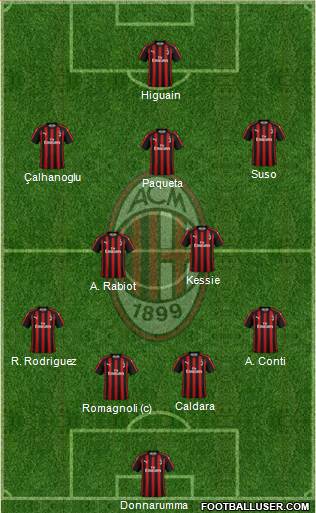 A.C. Milan Formation 2018