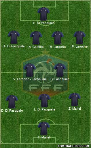 France Formation 2018