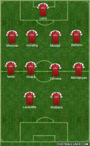 Arsenal Formation 2018