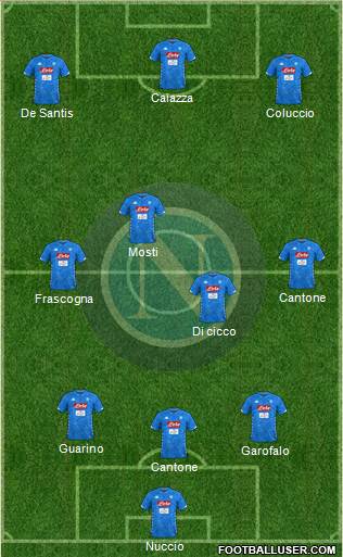 Napoli Formation 2018