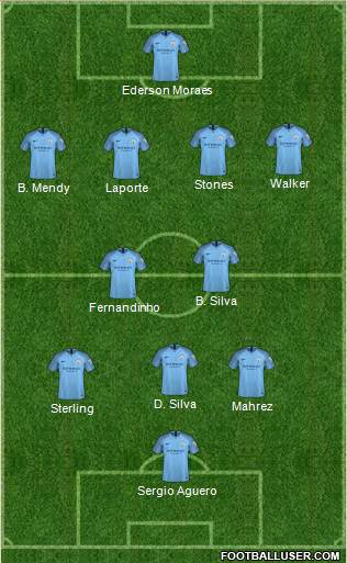 Manchester City Formation 2018