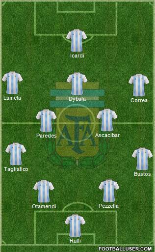 Argentina Formation 2018