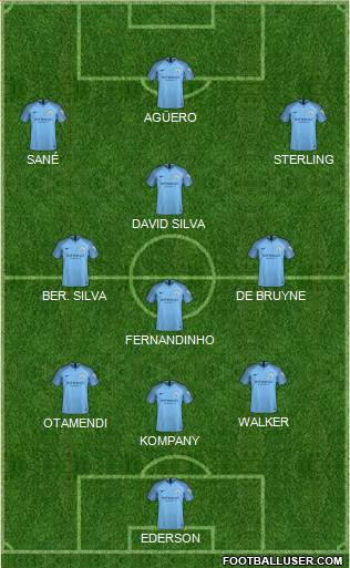 Manchester City Formation 2018