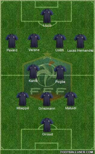 France Formation 2018