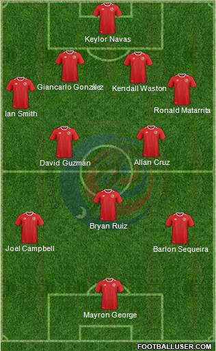 Costa Rica Formation 2018