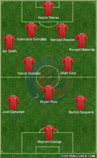 Costa Rica football formation