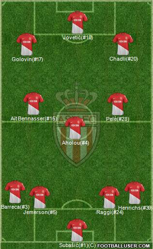 AS Monaco FC Formation 2018