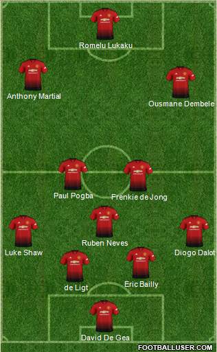 Manchester United Formation 2018