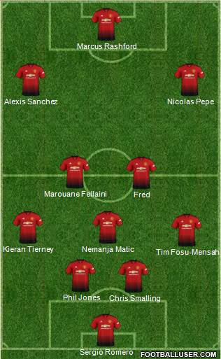 Manchester United Formation 2018