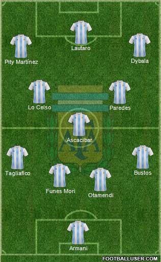 Argentina Formation 2018
