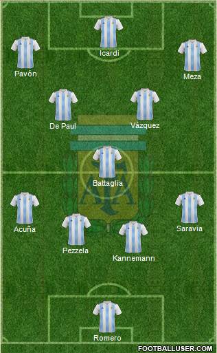 Argentina Formation 2018