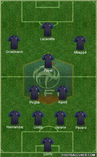 France Formation 2018