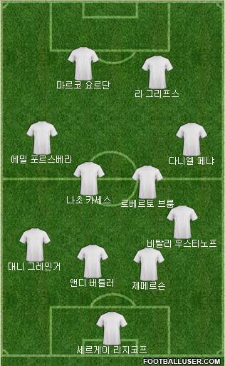 Dream Team Formation 2018