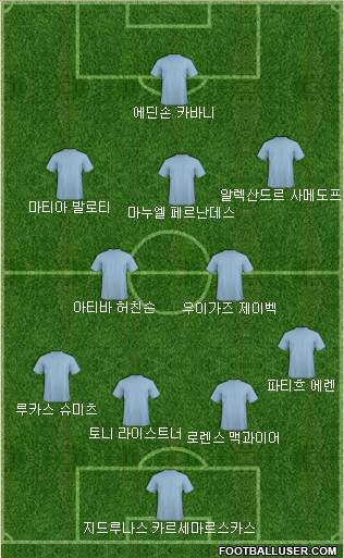 Dream Team Formation 2018